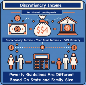 discretionary income student loans